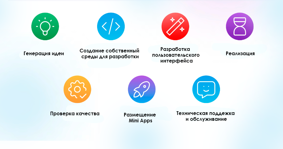 Этапы разработки TMA